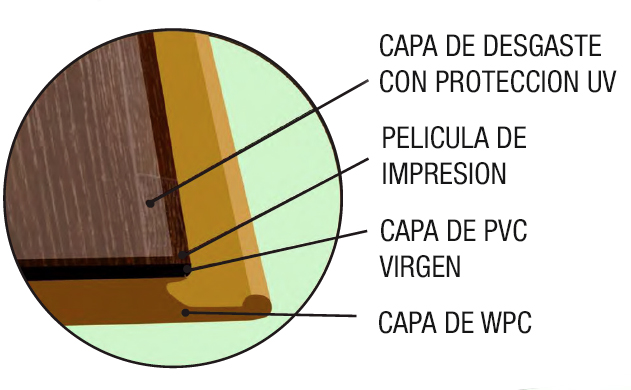 Detalle de la estructura de Pisos Vinílicos con capa base de WPC NOVEL